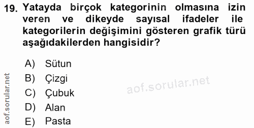 19. soru: Yatayda birçok kategorinin olmasına izin veren ve dikeyde sayısal ifadeler ile kategorilerin değişimini gösteren graf…