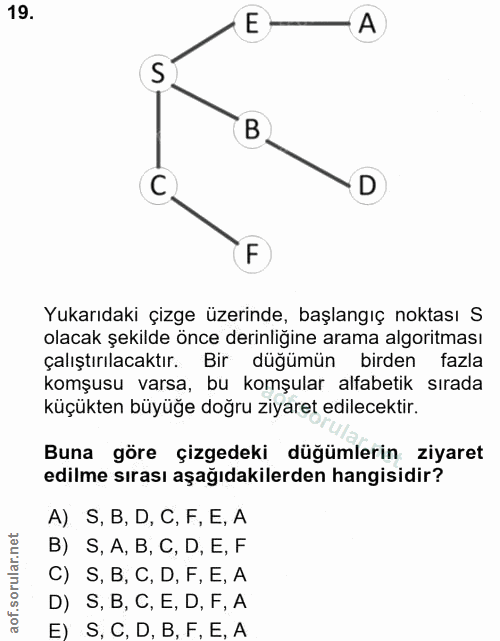 19. soru: E A S B Yukarıdaki çizge üzerinde, başlangıç noktası S olacak şekilde önce derinliğine arama algoritması çalıştırılac…