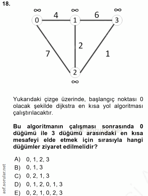 18. soru: ∞0 ∞0 6 ∞0 4 1 3 2 7 1 2 00 Yukarıdaki çizge üzerinde, başlangıç noktası O olacak şekilde dijkstra en kısa yol algori…