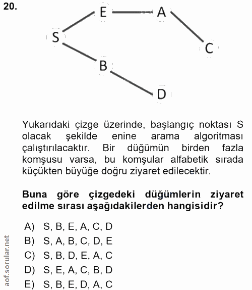 20. soru: E A S C B D Yukarıdaki çizge üzerinde, başlangıç noktası S olacak şekilde enine arama algoritması çalıştırılacaktır.…