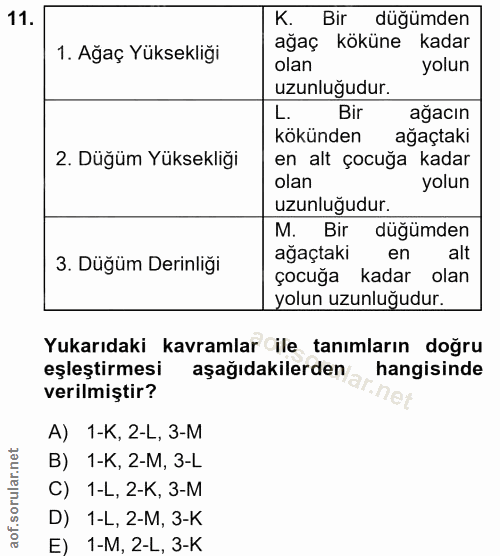 11. soru: K. Bir düğümden 1. Ağaç Yüksekliği ağaç köküne kadar olan yolun uzunluğudur. Bir ağacın kökünden ağaçtaki 2. Düğüm Yü…