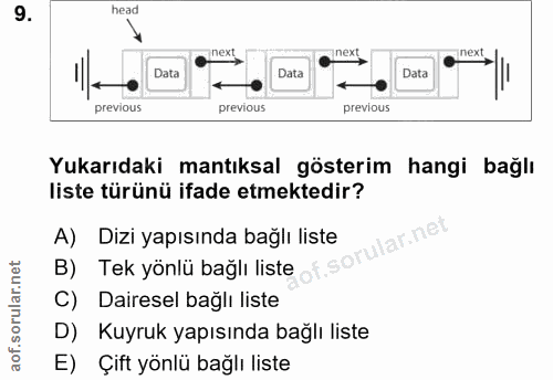 9. soru: head next Data Data Data previous previous previous Yukarıdaki mantıksal gösterim hangi bağlı liste türünü ifade etme…