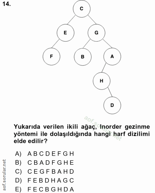 14. soru: C E G F B A H D Yukarıda verilen ikili ağaç, Inorder gezinme yöntemi ile dolaşıldığında hangi harf dizilimi elde edil…