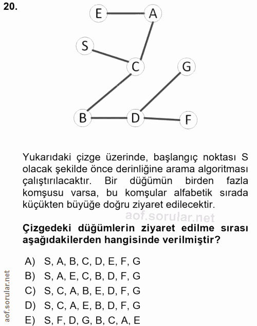20. soru: E S G B F Yukarıdaki çizge üzerinde, başlangıç noktası S olacak şekilde önce derinliğine arama algoritması çalıştırıl…