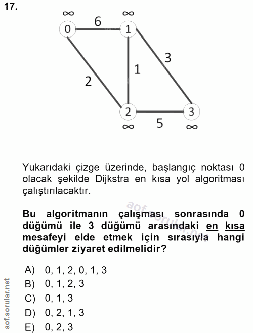 17. soru: ∞0 ∞0 6 1 3 1 2 2 3 00 5 ∞0 Yukarıdaki çizge üzerinde, başlangıç noktası O olacak şekilde Dijkstra en kısa yol algori…