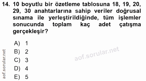 14. soru: 10 boyutlu bir özetleme tablosuna 18, 19, 20, 29, 30 anahtarlarına sahip veriler doğrusal sınama ile yerleştirildiğin…