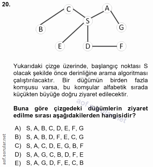 20. soru: S G E D - F Yukarıdaki çizge üzerinde, başlangıç noktası S olacak şekilde önce derinliğine arama algoritması çalıştır…