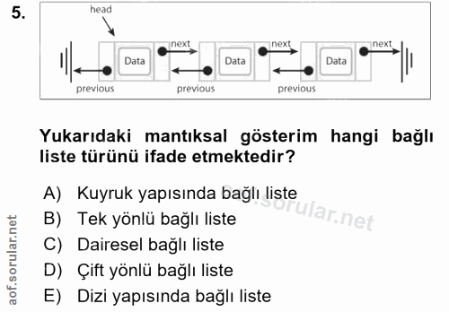 5. soru: head Data Data Data previous previous previous Yukarıdaki mantıksal gösterim hangi bağlı liste türünü ifade etmektedi…