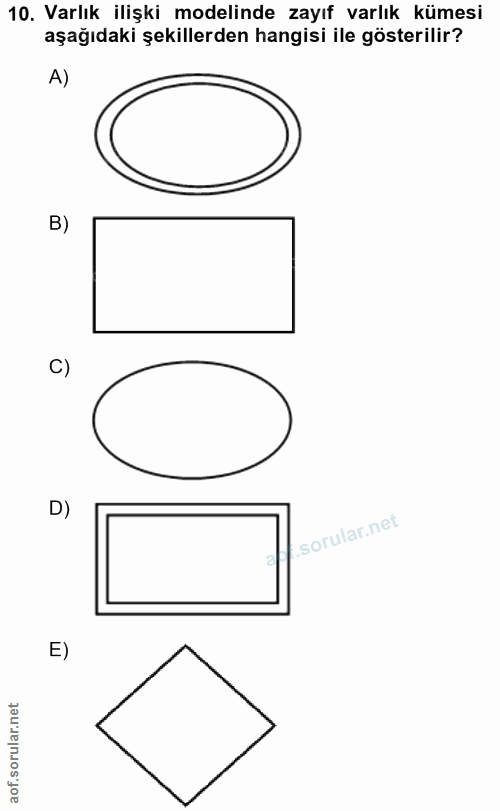 10. soru: Varlık ilişki modelinde zayıf varlık kümesi aşağıdaki şekillerden hangisi ile gösterilir? A) B) C) D)