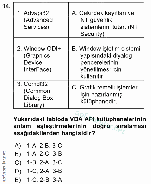 14. soru: 1. Advapi32 A. Çekirdek kayıtları ve (Advanced NT güvenlik Services) sistemlerini tutar. (NT Security) 2. Window GDI+…