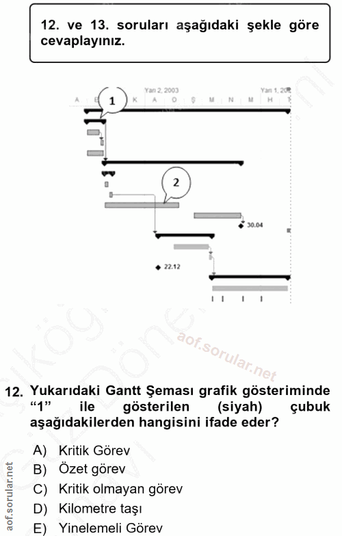 12. soru: ve 13. soruları aşağıdaki şekle göre cevaplayınız. Yan 2,2003 Yan 1.20₽ 630.00 • 22.12 12. Yukarıdaki Gantt Şeması gr…