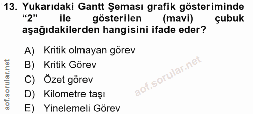 13. soru: Yukarıdaki Gantt Şeması grafik gösteriminde "2" ile gösterilen (mavi) çubuk aşağıdakilerden hangisini ifade eder? A)…