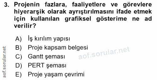 3. soru: Projenin fazlara, faaliyetlere ve görevlere hiyerarşik olarak ayrıştırılmasını ifade etmek için kullanılan grafiksel…