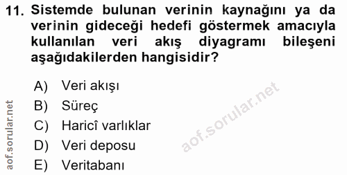 11. soru: Sistemde bulunan verinin kaynağını ya da verinin gideceği hedefi göstermek amacıyla kullanılan veri akış diyagramı bi…