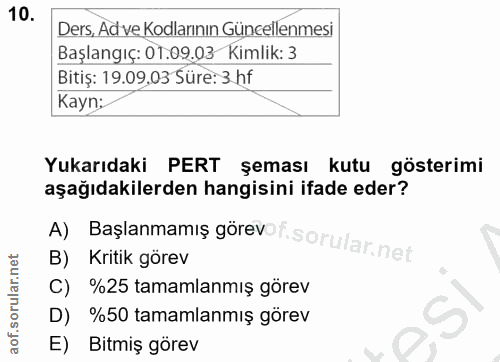10. soru: Ders, Ad ve Kodlarının Güncellenmesi Başlangıç: 01.09.03 Kimlik: 3 Bitiş: 19.09.03 Süre: 3 hf Kayn: Yukarıdaki PERT ş…