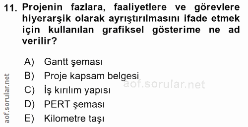 11. soru: Projenin fazlara, faaliyetlere ve görevlere hiyerarşik olarak ayrıştırılmasını ifade etmek için kullanılan grafiksel…
