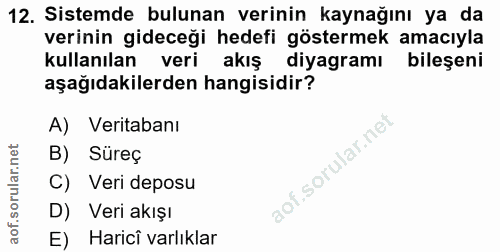 12. soru: Sistemde bulunan verinin kaynağını ya da verinin gideceği hedefi göstermek amacıyla kullanılan veri akış diyagramı bi…