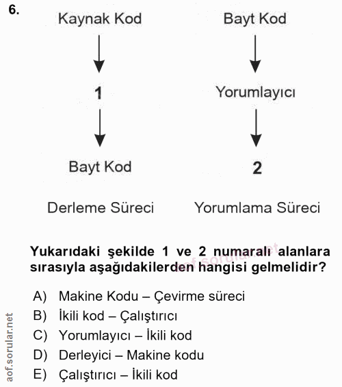 6. soru: Kaynak Kod Bayt Kod Yorumlayıcı Bayt Kod 2 Derleme Süreci Yorumlama Süreci Yukarıdaki şekilde 1 ve 2 numaralı alanlar…