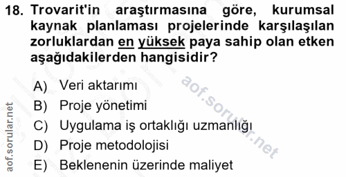 18. soru: Trovarit'in araştırmasına göre, kurumsal kaynak planlaması projelerinde karşılaşılan zorluklardan en yüksek paya sahi…