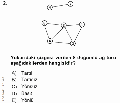 2. soru: Yukarıdaki çizgesi verilen 8 düğümlü ağ türü aşağıdakilerden hangisidir? A) Tartılı B) Tartısız C) Yönsüz D) Basit E)…