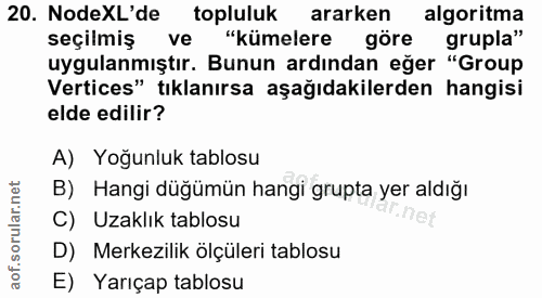 20. soru: NodeXL'de topluluk ararken algoritma seçilmiş ve "kümelere göre uygulanmıştır. Bunun ardından eğer "Group Vertices" t…