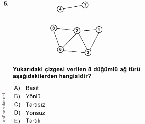 5. soru: Yukarıdaki çizgesi verilen 8 düğümlü ağ türü aşağıdakilerden hangisidir? A) Basit B) Yönlü C) Tartisız D) Yönsüz E) T…
