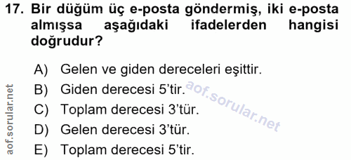 17. soru: Bir düğüm üç e-posta göndermiş, iki e-posta almışsa aşağıdaki ifadelerden hangisi doğrudur? A) Gelen ve giden derecel…