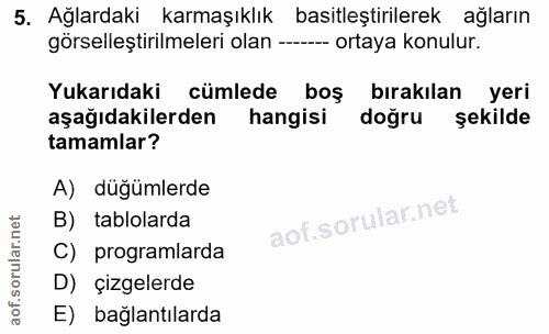 5. soru: Ağlardaki karmaşıklık basitleştirilerek ağların görselleştirilmeleri olan ------ ortaya konulur. Yukarıdaki cümlede b…