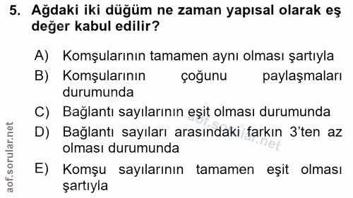 5. soru: Ağdaki iki düğüm ne zaman yapısal olarak eş değer kabul edilir? A) Komşularının tamamen aynı olması şartıyla B) Komşu…