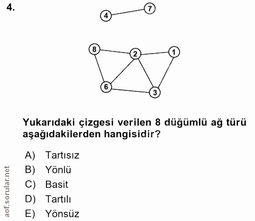 4. soru: Yukarıdaki çizgesi verilen 8 düğümlü ağ türü aşağıdakilerden hangisidir? A) Tartısız B) Yönlü C) Basit D) Tartılı E)…
