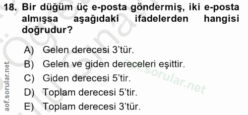 18. soru: Bir düğüm üç e-posta göndermiş, iki e-posta almışsa aşağıdaki ifadelerden hangisi doğrudur? A) Gelen derecesi 3 tür.…