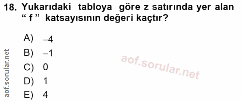 18. soru: Yukarıdaki tabloya göre z satırında yer alan "f" katsayısının değeri kaçtır? A) -4 B) -1 C) 0 D) 1 E) 4