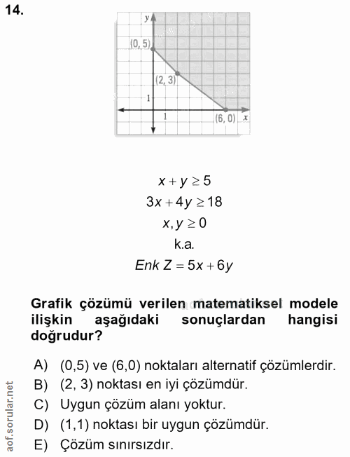 14. soru: (0,5) [(2,3)] (6, 0) * x +y≥5 3x +4y ≥18 x, y ≥0 k.a. Enk Z = 5x + 6y Grafik çözümü verilen matematiksel modele ilişk…