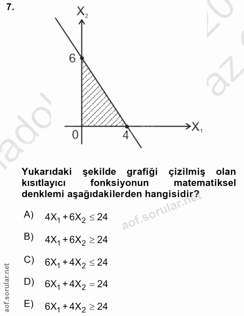 7. soru: X. →X, Yukarıdaki şekilde grafiği çizilmiş olan kısıtlayıcı fonksiyonun matematiksel denklemi aşağıdakilerden hangisi…