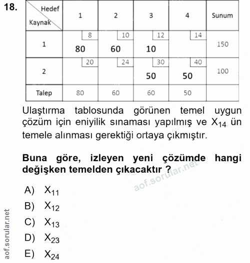 18. soru: Hedef 1 2 4 Sunum Kaynak 110 [12 [14 1 80 60 10 150 [20 [24 30 [ 40 2 50 50 100 Talep 80 60 60 50 Ulaştırma tablosund…