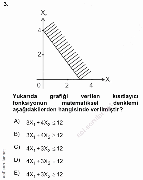 3. soru: X, 4 2- 2 →X, 4 Yukarıda grafiği verilen kısıtlayıcı fonksiyonun matematiksel denklemi aşağıdakilerden hangisinde ver…