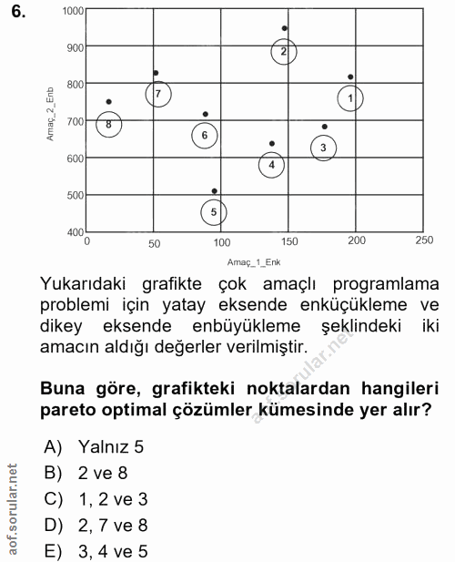 6. soru: 1000г 900 Amaç_2_Enb 800 700 600 500 4004 50 100 150 200 250 Amaç_1_Enk Yukarıdaki grafikte çok amaçlı programlama pr…