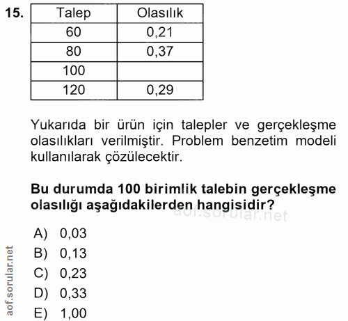 15. soru: Talep Olasılık 60 0,21 80 0,37 100 120 0,29 Yukarıda bir ürün için talepler ve gerçekleşme olasılıkları verilmiştir.…