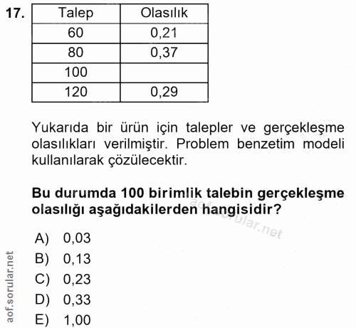 17. soru: Talep Olasılık 60 0,21 80 0,37 100 120 0,29 Yukarıda bir ürün için talepler ve gerçekleşme olasılıkları verilmiştir.…