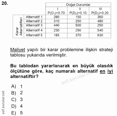 20. soru: Doğal Durumlar III P(D1)=0.70 P(D2)=0,10 P(D3)=0,20 280 150 360 310 250 480 440 500 250 Alternatif 4 230 290 540 Alte…