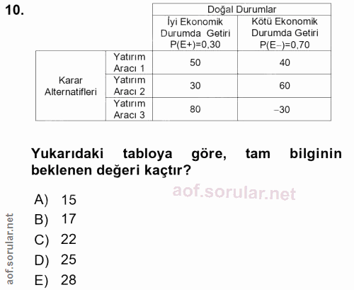 10. soru: Iyi Ekonomik Doğal Durumlar Kötü Ekonomik Durumda Getiri Durumda Getiri P(E+)=0,30 P(E-)=0,70 50 40 Karar 30 60 Alter…