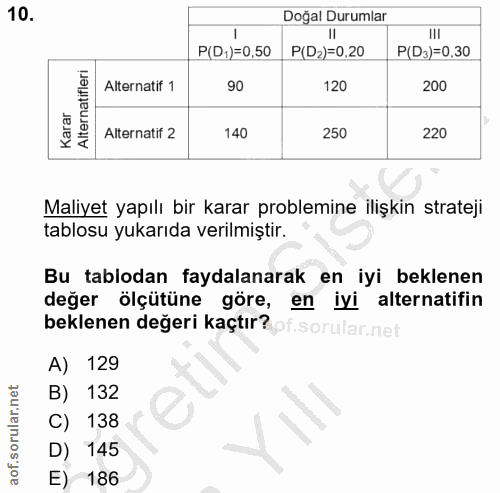 10. soru: Doğal Durumlar III P(D,)=0,50 P(D2)=0.20 P(D3)=0.30 Alternatifleri Alternatif 1 90 120 200 Karar Alternatif 2 140 250…