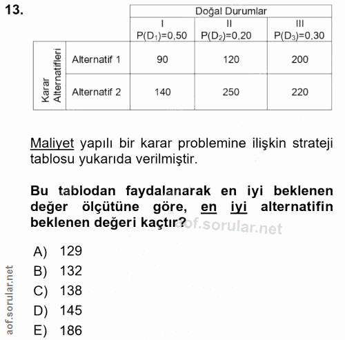 13. soru: Doğal Durumlar III P(D,)=0,50 P(D2)=0,20 P(D3)=0.30 Alternatifleri Alternatif 1 90 120 200 Karar Alternatif 2 140 250…