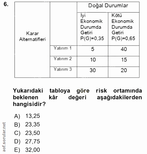 6. soru: Doğal Durumlar Tyi Kötü™ Ekonomik Ekonomik Durumda Durumda Karar Getiri Getiri Alternatifleri P(G)=0,35 P(G)=0,65 Yat…