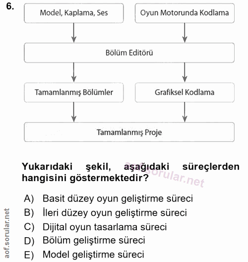 6. soru: Model, Kaplama, Ses Oyun Motorunda Kodlama Bölüm Editörü Tamamlanmış Bölümler Grafiksel Kodlama Tamamlanmış Proje Yuk…